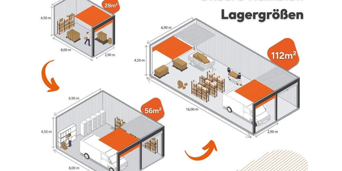 FRÜHLINGSANGEBOT! 28-112m² Lager- und Hallenflächen | 1. Miete Gratis | Lagerfläche mieten in Solingen-Dellenfeld zimmer