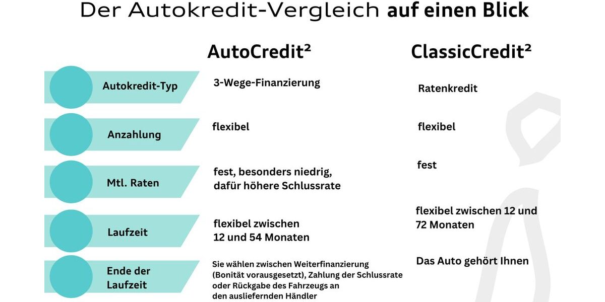 Audi A3 41.448 km 28.680 &euro; Hilden 40721
