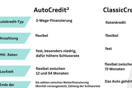 Skoda Kodiaq 16.551 km 40.950 &euro; Langenfeld 40764