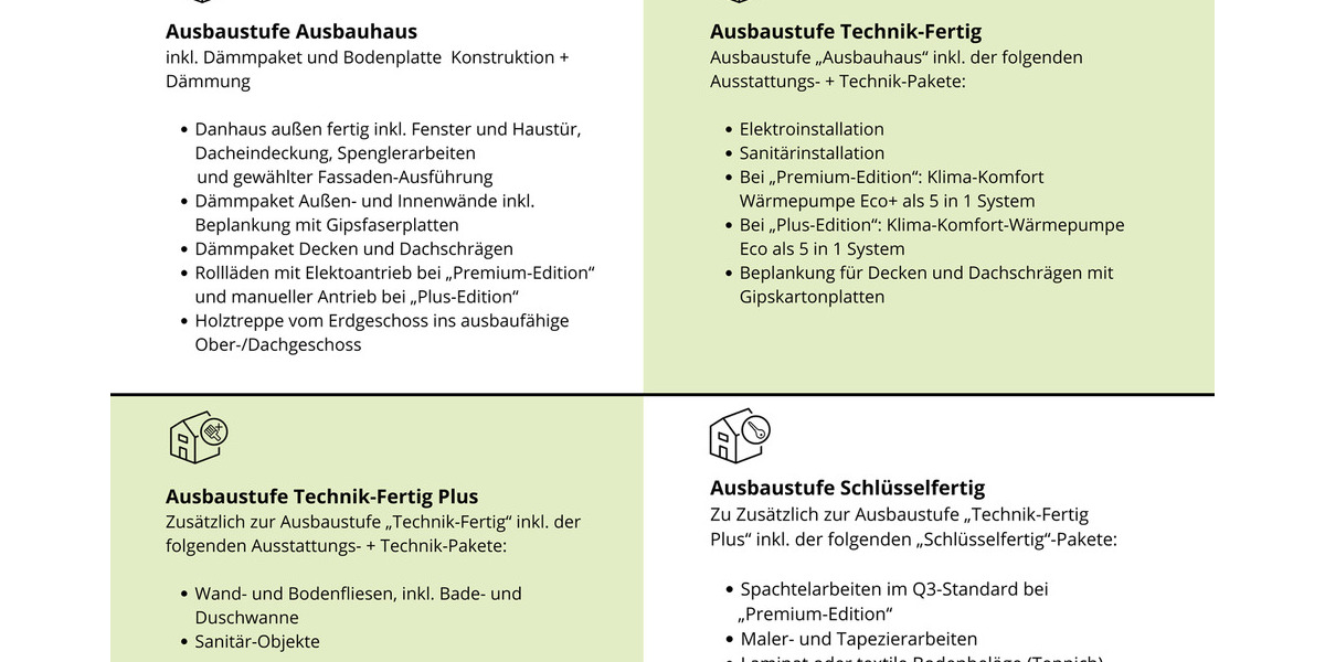 Mehrfamilienhaus, Wohnhaus Burscheid - 8 Zimmer, 205 m&sup2;, 524.000&euro; | Angebot:25153603