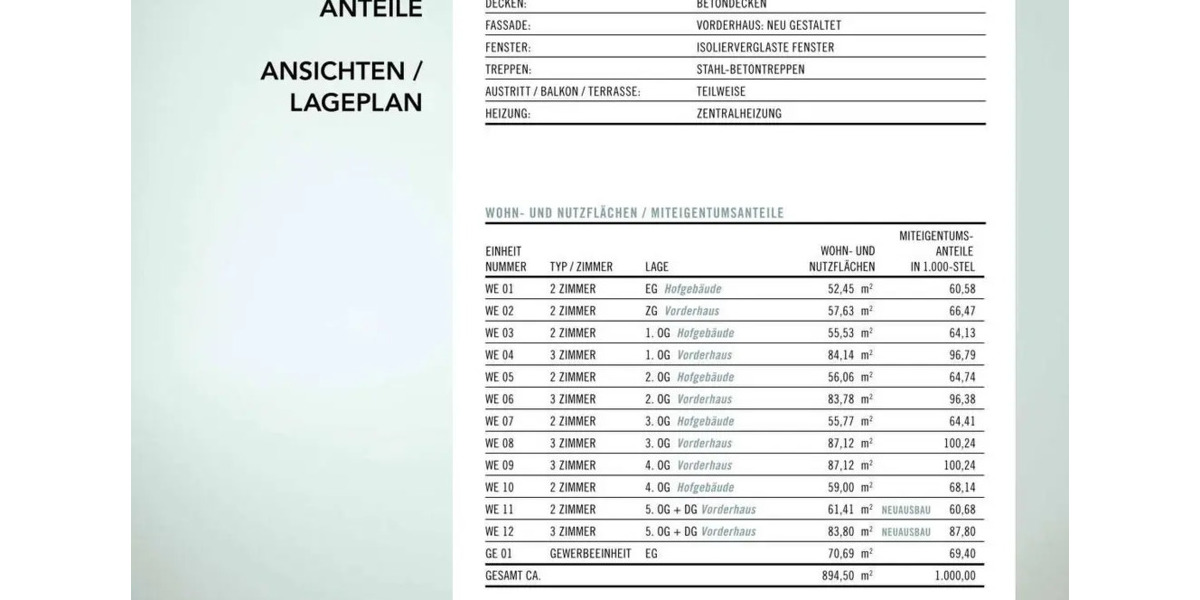 Etagenwohnung Köln Neustadt-Süd - 3 Zimmer, 83 m&sup2;, 584.000&euro; | Angebot:26418024